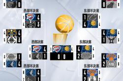 冲刺阶段NBA季后赛焦点战，印第安纳步行者刷新队史纪录，态度坚定，赛程密集仍需轮换的简单介绍万博体育全站APP