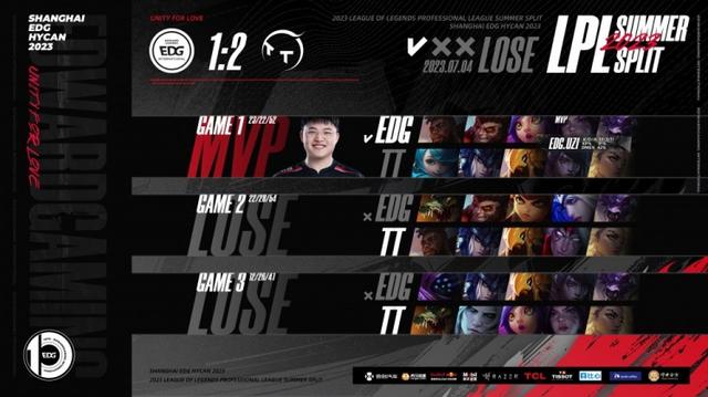 阿尔卡拉斯巴塞罗那12连胜杀疯了 阿尔卡拉斯巴塞罗那12连胜杀疯了